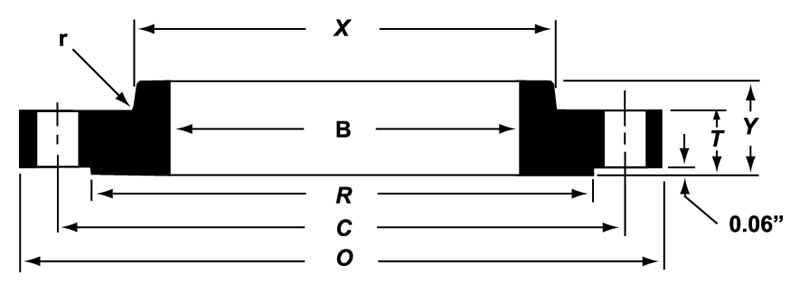 Dimension symbols for Industry Standard Class 300 Series A Slip-On Bolting Matches