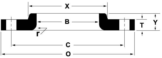 Dimension symbols for ASME B16.5 (ANSI) Class 400 Lap Joint Flanges