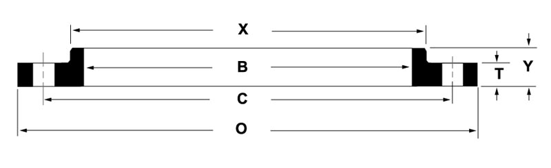 Dimension symbols for Industry Standard Class 125/150 Slip-On Flanges