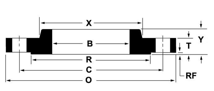 Dimension symbols for ASME B16.5 (ANSI) Class 300 Slip-On Flanges